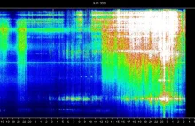 Rezonans Schumanna | Space Observing System