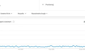 Popularność Signal w ostatnich dnia sięgnęła zenitu. Dzięki Musk ;-)