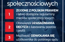 Konfederacja proponuje Pakiet Wolności Słowa w Mediach Społecznościowych