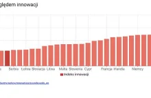 Pięć lat rządów PiS w DANYCH ze źródłami