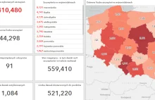 Raport z przebiegu szczepień na COVID-19 - interaktywna mapa Polski