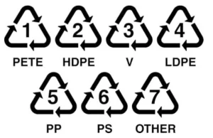 Zastanawiałeś się, co oznaczają te symbole na plastikowych opakowaniach?