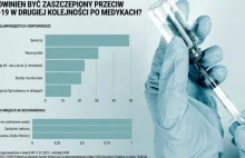 BADANIE: Polacy chcą społecznie uczciwego mechanizmu i równości wobec pandemii