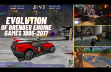 Evolution of BRender Engine Games 1995-2017