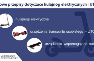 Nowe przepisy dotyczące hulajnóg elektrycznych, UTO i Rolek/Deskorolek
