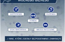 #otwieraMY – INTERAKTYWNA MAPA WOLNEGO BIZNESU