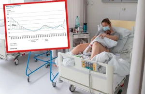 Koronawirus nie przyniósł baby boomu. Dramatyczny spadek populacji Polski