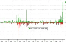 Reddit przygotowuje "największy short squeeze w historii ludzkości" na srebrze