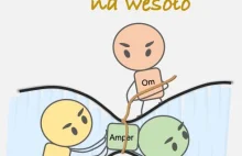 Prawo Ohma na wesoło