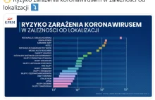 "Badania o charakterze światowym". Jak rząd decyduje o obostrzeniach.