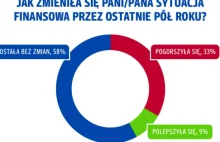 Pandemia a portfele Polaków. Czy w 2021 roku będziemy oszczędzać?