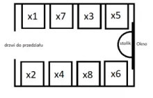 Tajemnica numeracji miejsc w pociągu - jak się odnaleźć? - Portal Kolejowy