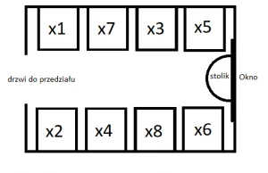 Tajemnica numeracji miejsc w pociągu - jak się odnaleźć? - Portal Kolejowy