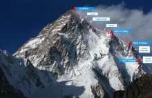 K2: nieznany los zespołu Snorri-Sadpara-Mohr atakującego szczyt