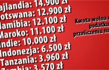 W Polsce kwota wolna od podatku jest na poziomie zacofanych krajów Afryki