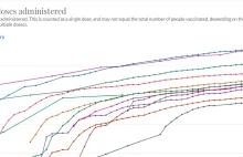 Dlaczego US i UK szybciej szczepią niż UE? - wyjaśnienie
