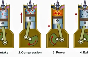 Silnik Rotary-X to rewolucja w termodynamice [ENG]