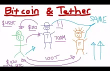 O co chodzi z tymi Bitcoinami i Tetherami?