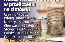 Lata mijają, a kwota wolna od podatku dla większości Polaków bez zmian