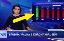 Też to widzieliście? Słupki "Wiadomości" TVP hitem sieci