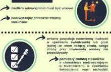 Czy warto składać oświadczenia przedłużające umowy najmu w oparciu o art 15ze?