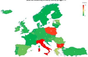 Niezmienny drugi próg podatkowy, czyli wyższe podatki bez podnoszenia podatków