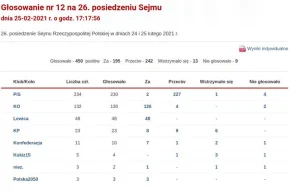 Aborcja w Polsce. Sejm odrzucił "ustawę ratunkową"
