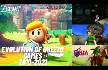 Evolution of Grezzo Games 2010-2021