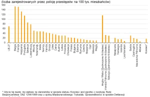 Rozboje, średnia 2016–2018 / 100k mieszkańców.