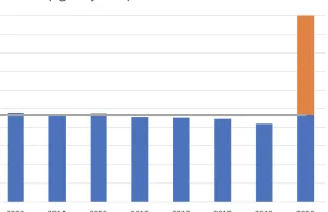 Pandemia w Szwecji: Modele vs Rzeczywistość