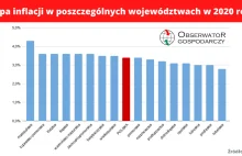 Inflacja w województwach. Małopolskie ze wzrostem cen przekraczającym 4 proc.