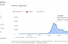 Kto pokaże "3 falę" na wykresie?