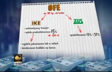 Skok PiSu na pieniądze obywateli - fragment Faktów TVN 03-03-2021