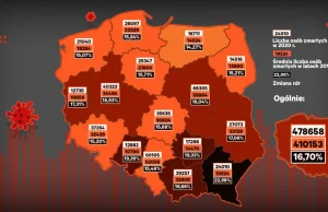 Jakby zniknęły całe Siedlce. "Nadmiarowo" zmarło 60 - 70 tys. osób