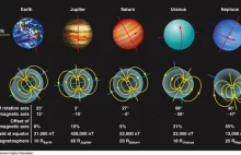 Pola magnetyczne planet