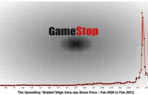 Forbes opisuje ruch dookoła GameStop jako "racjonalny, przemyślany" [EN]