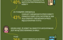 KOBIETY-NA-GIELDZIE-Analiza-na-dzien-8-marca-2021-Animator-Zysku