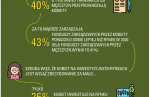 KOBIETY-NA-GIELDZIE-Analiza-na-dzien-8-marca-2021-Animator-Zysku