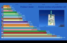 Polska i świat Kwota wolna od podatku