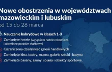 Koronawirus. Lockdown w woj. mazowieckim i lubuskim. W pozostałych...