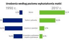 Czy film Idiokracja to rzeczywistość? Kto ma wiecej dzieci, głupi czy mądrzy?