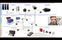 Schemat Elektryki w Kamper Vanie dla Początkujących