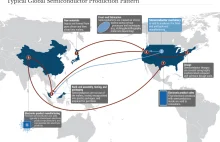 Wojna technologiczna USA i UE z Chinami