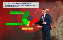 Polacy za zakazem przemieszczania na Wielkanoc. Sondaż IBRiS dla "Wydarzeń"