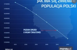 Zapaś demograficzna. Taka piękna katastrofa