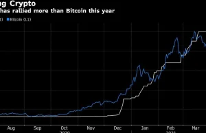 Drożeje szybciej niż bitcoin. Ten metal szlachetny zostawił inne surowce w tyle