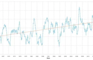 Czy ocieplenie klimatu to mit? Analiza przeciętnej temperatury powierza w...