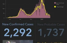 Texas: Liczba zachorowań na COVID-19 w Teksasie nadal spada!