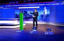 Rok temu zamknięto lasy, 2 tyg. później je otwarto, a TVP odtrąbiło sukces rządu