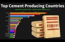 Animacja przedstawiająca produkcje cementu na świecie z podziałem na kraje